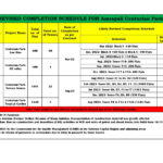 NBCC Payment & Delivery Schedule for ACP